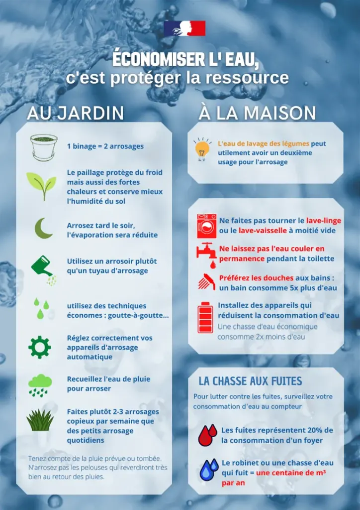 À Lille, l’eau du jardin passe sous restriction