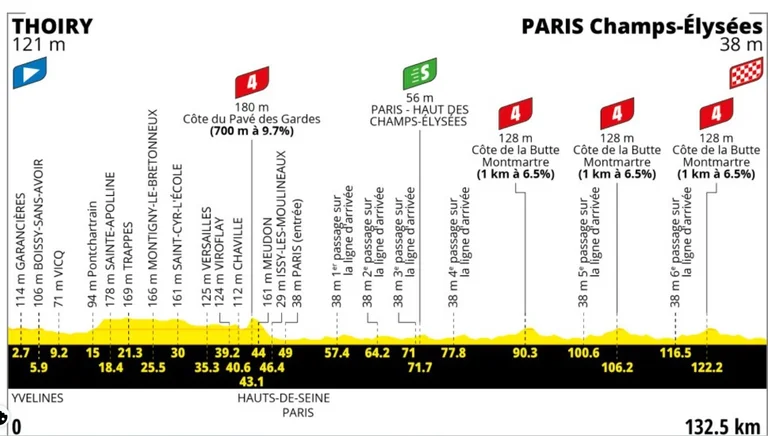 Tour de France à Paris : final gratuit le 26 juillet
